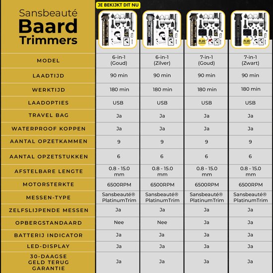 Tondeuse à barbe 6-en-1 pour homme - Tondeuse pour barbe et corps - 6 accessoires inclus - Sansbeauté® - Tondeuse pour homme - Tondeuse pour homme - Tondeuse à cheveux - Tondeuses - 0.5-15MM - Nez et oreilles - Tondeuse - Machine à barbe - Multigroomer