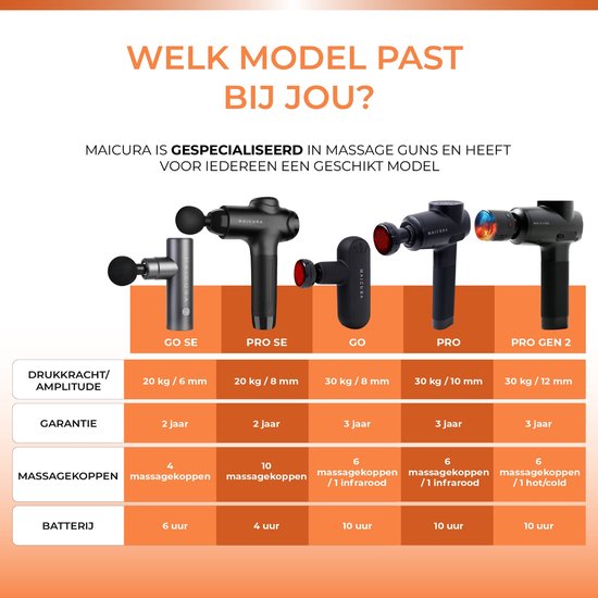 Maicura GO SE - Pistolet de massage professionnel - Appareil de massage en aluminium - Pistolet de massage - Pistolet de massage