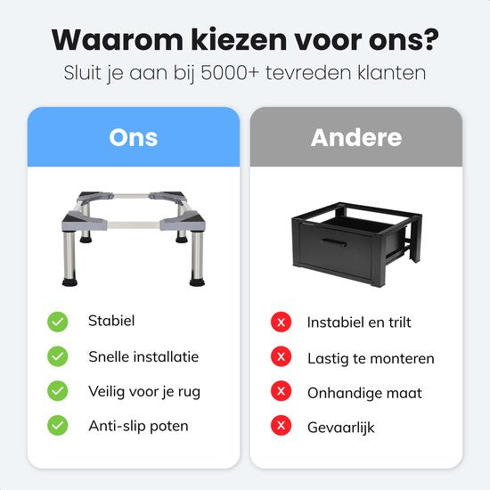 LUFT Rehausseur de lave-linge - Base pour lave-linge - Armoire - Convient pour sèche-linge, réfrigérateur, lave-vaisselle et congélateur - Pour Bosch, Samsung, Miele, AEG, LG, Haier - Réglable
