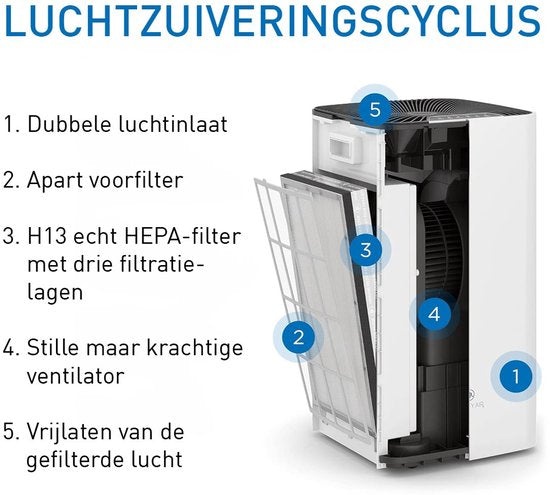 Medify Air MA-112 - Purificateur d'air 855 m³/h - Ioniseur et filtre HEPA H13 - 4 modes + mode veille - Jusqu'à 342 m² par heure - Contre le rhume des foins, les acariens et les allergies - Blanc