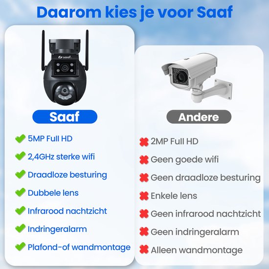 Caméra de sécurité extérieure - 2 pièces - Wifi et 256GB - Caméra extérieure avec vision nocturne - Double objectif - Noir - par Saaf