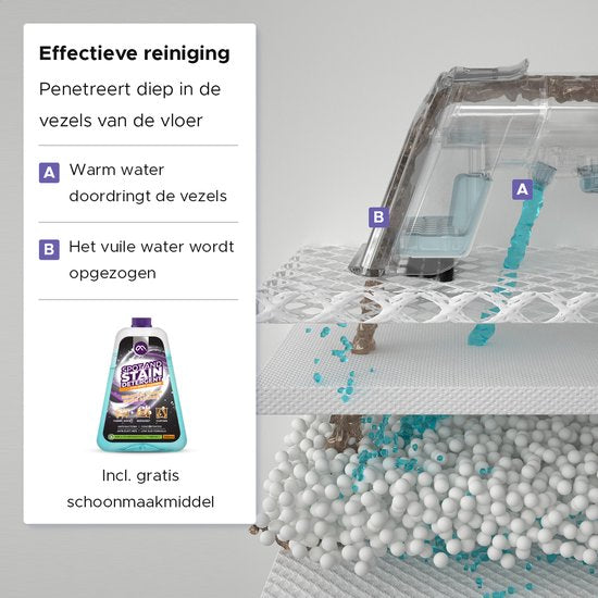 Motionflow Carpet Cleaner PRO - Nettoyage en profondeur avec fonction vapeur jusqu'à 100°C - Puissant nettoyeur de taches 1700W - Nettoyage à la vapeur pour sol, canapé, salle de bain et tapis - Nettoyeur à vapeur et nettoyeur de siège - Produit nettoyant