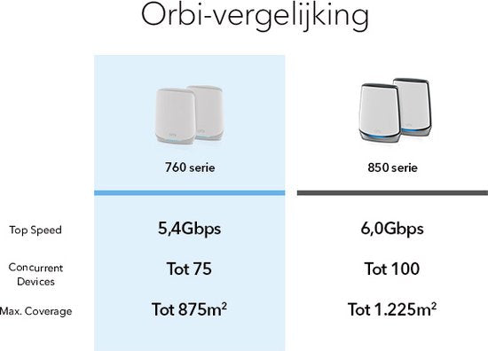 NETGEAR Orbi RBK762S - Mesh WiFi - Amplificateur WiFi - WiFi 6 - 5400 Mbps - Tri-bande - 2-Pack