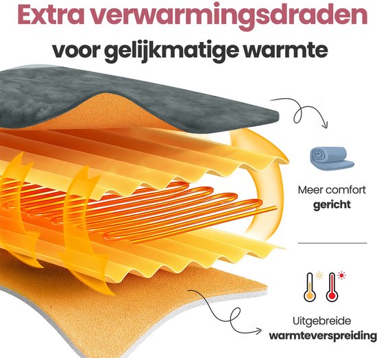 STAUS&BACH Couverture électrique 3XL - Couverture supérieure pour 2 personnes - Couverture chauffante double face en polaire Sherpa - Gris anthracite - 180x160 cm PowerNap