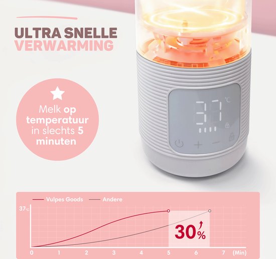 Vulpes Goods® BabyCare - Thermos Bottle Warmer On the Go - 500ML - Chauffe-biberons - Acier inoxydable - 6400 mAh - 500ML - Rechargeable - Sans fil et portable - Pour tous les types de biberons - avec rétention de chaleur - Alimentation pour bébés - PRO V