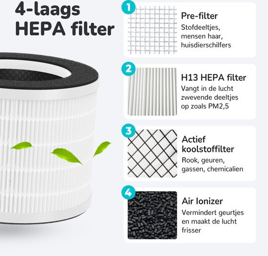 Bloomfold Air Purifier - Purificateur d'air - Filtre HEPA 13 + filtre à charbon - CADR : 240m3/h. - Mode Wifi & App - Indicateur de qualité d'air - 3 modes + mode veille