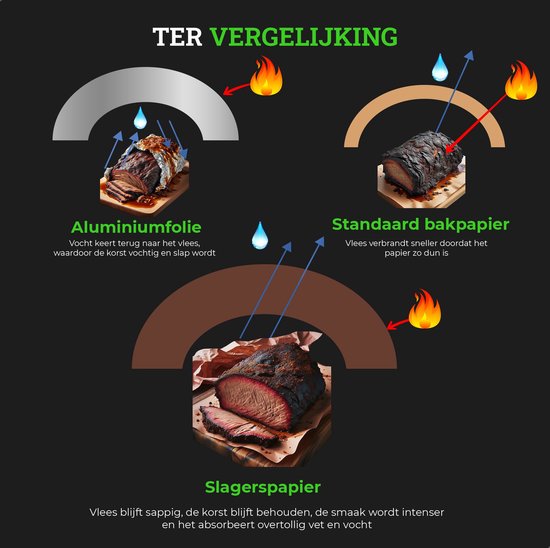 TTD® Butcher Paper XXL - 53 mètres - Papier de boucher professionnel 100% naturel - Accessoires pour barbecue - Barbecue - Fibres de bois - Papier de boucher non couché