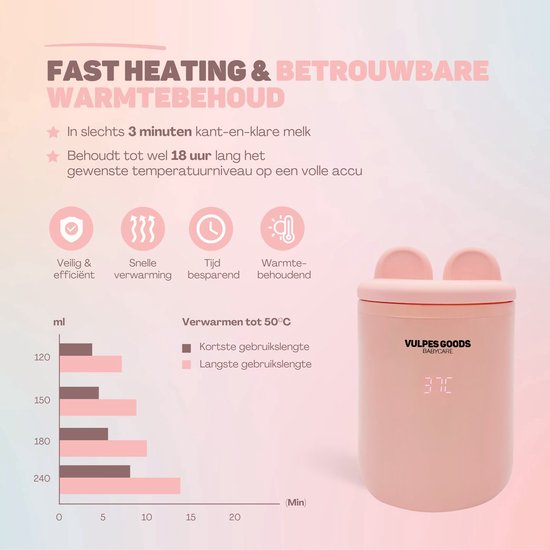 Vulpes Goods® BabyCare - Chauffe-biberon On the Go Pro Max - Chauffe-biberon portable - Chauffe-biberon intelligent - 4 niveaux de température - Sans fil - Rose