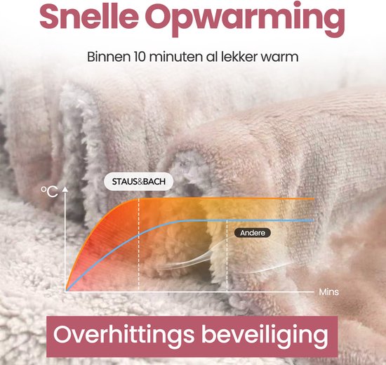 STAUS&BACH Couverture électrique 3XL - Couverture supérieure pour 2 personnes - Couverture chauffante double face en polaire Sherpa - Rose champagne - 180x160 cm PowerNap