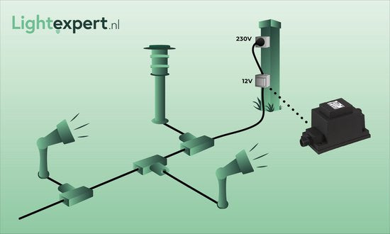 Lampes de jardin : Projecteur de jardin Protego - gris argenté