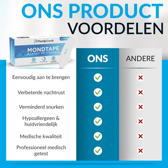 PurelyGoods® Ruban buccal - 90 pièces - Anti ronflement - Ruban buccal - Ruban de bouche - Myotape - Pansements buccaux