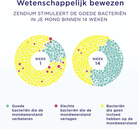 Zendium Classic Dentifrice 75 ml
