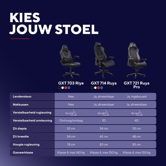 Trust GXT 721SM Ruya Pro Superman Edition - Premium Gaming Chair - Coussin pour la nuque - Support dorsal réglable - Hauteur réglable - Dossier et accoudoirs réglables - Superman Blue
