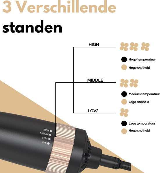VAIVE Brosse à cheveux avec 5 accessoires - Brosse à cheveux et à boucles - Brosse à boucles/brosse à cheveux - Brosse ronde - Brosse à coiffer