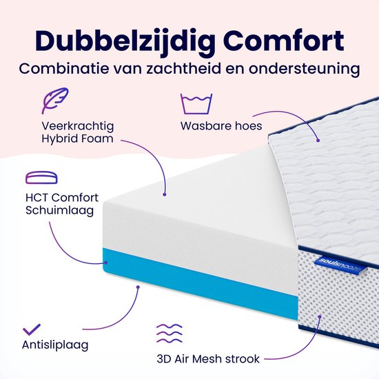 Soulsnooze® - DuoComfort Premium Topper 90x200 cm - Surmatelas - Design réglable - 3D Air Mesh - Matelas à mémoire de forme - 30 nuits de sommeil d'essai - Housse lavable - Antiallergique