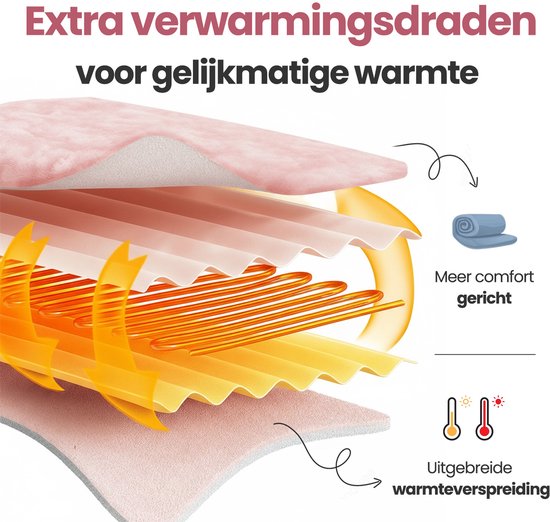 STAUS&BACH Couverture électrique 3XL - Couverture supérieure pour 2 personnes - Couverture chauffante double face en polaire Sherpa - Rose champagne - 180x160 cm PowerNap