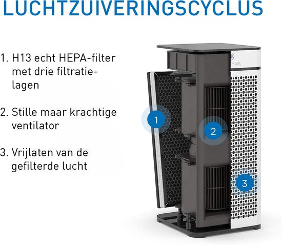 Medify Air MA-40 Replacement Filter - HEPA Filter H13 - 1 Piece - Air Filter - Activated Carbon - Air Purification