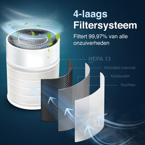 Purificateur d'air - Samako - Filtre HEPA 13 pro - Rhume des foins, allergies aux animaux, acariens - Indicateur de qualité de l'air