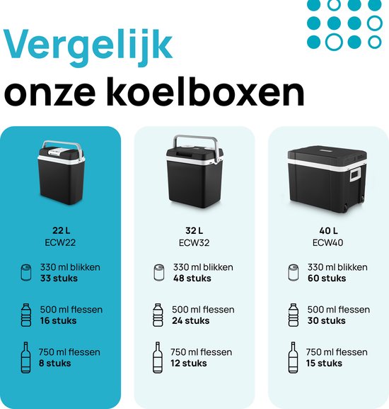 MOA Coolbox électrique 12v 230 volt - 22L - Frigobox - Réfrigérateur de camping - Voiture et camping - Refroidissement et chauffage - Noir
