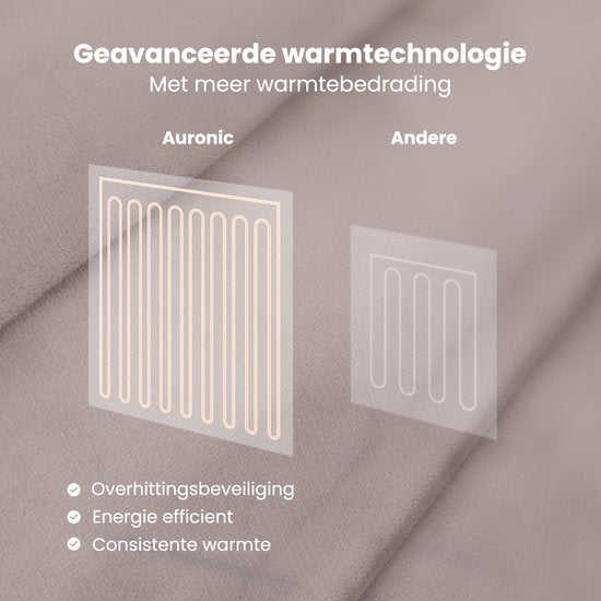 Couverture électrique Auronic - Duo Pack - Couverture chauffante - Polaire Sherpa - 9 niveaux de chaleur - 180x130 - 1 personne - Taupe