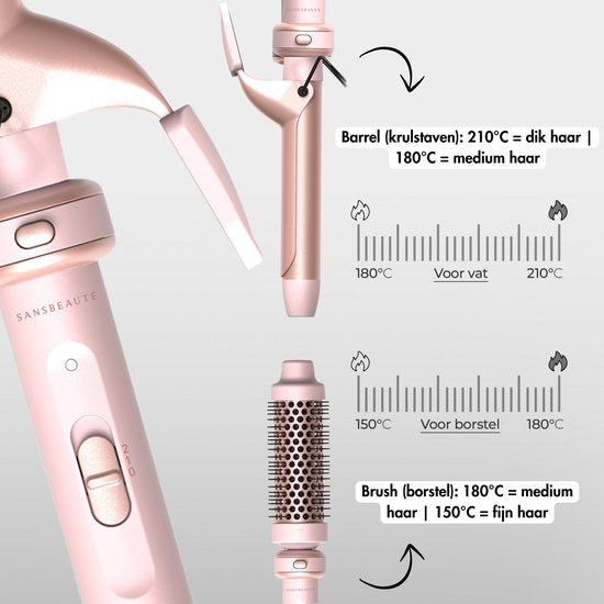 Sansbeauté® 7 en 1 Fer à boucler avec pince et gaufrier - Fer à boucler en céramique - 13mm à 38mm - Fer à gaufrer - Brosse pour sèche-cheveux cheveux courts - Brosse chauffante - Fer à boucler - Brosse thermique - Styler les cheveux - Brosse à boucler 5