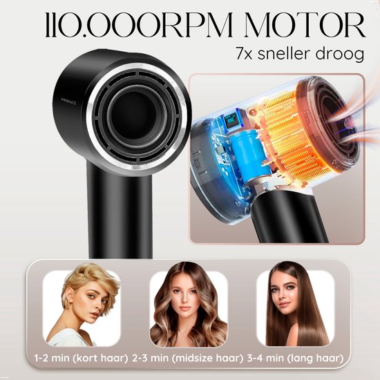 Sansbeauté® Sèche-cheveux avec diffuseur - Boucles - 110 000 tr/min - Sèche-cheveux ionique avec brosse - 3 niveaux - 3 accessoires - Sèche-cheveux de voyage - Coolshot - Sèche-cheveux avec diffuseur - Sèche-cheveux - 2000W - EssentiaPRO®.