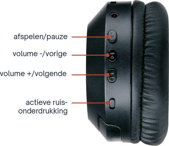 Grundig Bluetooth Headphones - Casque sans fil - Casque supra-auriculaire avec 40 heures d'autonomie de lecture - Casque sans fil avec microphone - Câble audio 3,5 mm et câble de chargement USB-C inclus.