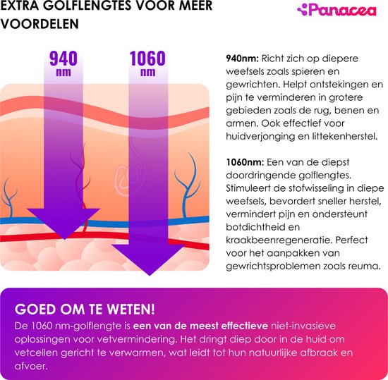 Panacea Red Light Therapy Lampe à infrarouge Soins de la peau - Collagène - Rajeunissement de la peau - Douleurs musculaires - Meilleur sommeil - Circulation - Fibromyalgie - Luminothérapie