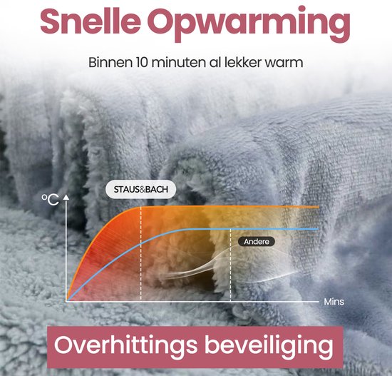 STAUS&BACH Couverture électrique 3XL - Couverture supérieure pour 2 personnes - Couverture chauffante double face en polaire Sherpa - Gris bleu - 180x160 cm PowerNap