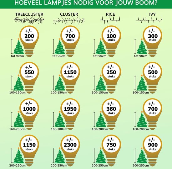 54 mètres de lumières LED / cordon LED avec 720 LED blanc/chaud pour l'intérieur et l'extérieur