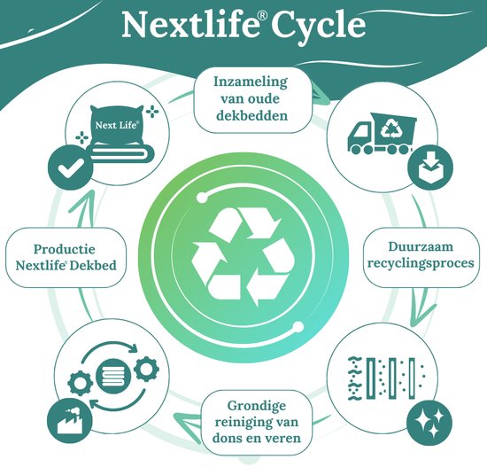 Couette Ten Cate - Couette en duvet - Couette 4 saisons - Couettes - Couette 260x220 - NEXTLIFE duvet recyclé