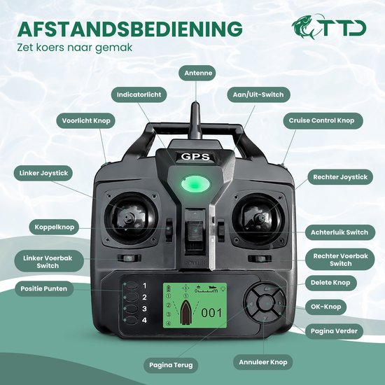 TTD® Premium GPS Feed Boat pour la pêche à la carpe - Portée de 500 mètres - Régulateur de vitesse - Déverrouillage de l'hameçon - 40 positions GPS - Trois bacs d'alimentation - Capacité de 2 kg - Batterie 12000 mAh - Bateau de pêche - Bateau de pêche à l