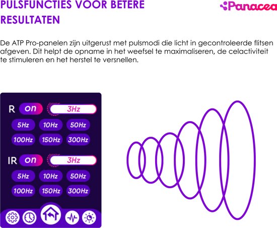 Panacea Red Light Therapy Lampe à infrarouge Soins de la peau - Collagène - Rajeunissement de la peau - Douleurs musculaires - Meilleur sommeil - Circulation - Fibromyalgie - Luminothérapie