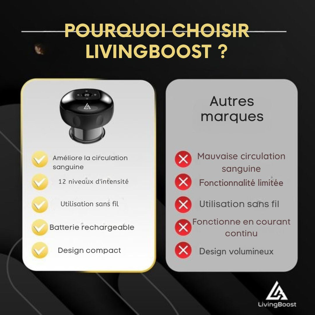 Appareil de massage électrique contre la cellulite LivingBoost®- Gua Sha inclus - 12 niveaux et températures - Corps entier - Massage par ventouses - Anti cellulite - noir