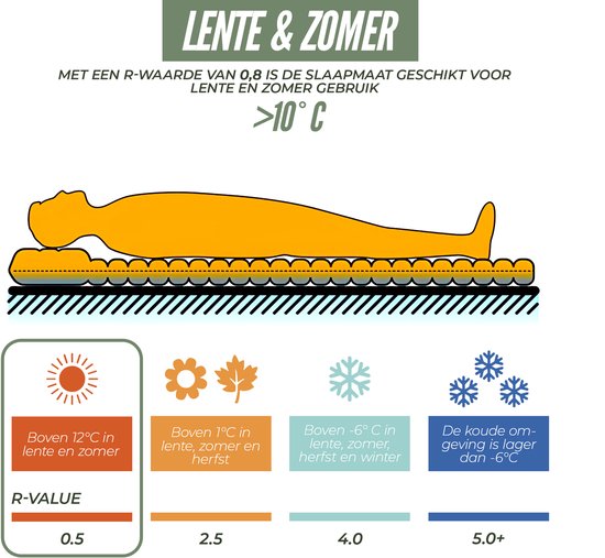 Ever Trex Sleeping Mat Comfort - 193x70x10cm - Pompe intégrée - 1 personne - Matelas de camping - autogonflant - Vert