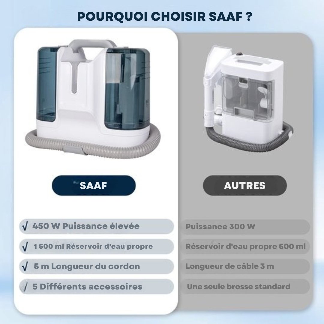 Nettoyeur de tapis avec 5 accessoires Saaf- Puissant 450W- Nettoyeur de banc portable - Pour tapis, meubles, voiture, fenêtres - Câble de 5M - Blanc