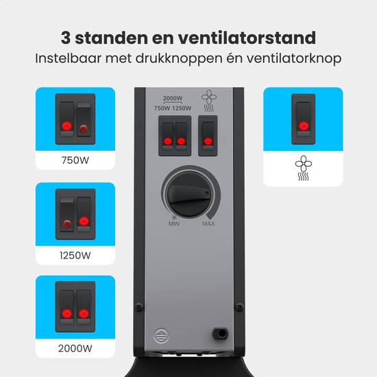 Auronic Convecteur - 2000W - Ventilateur intégré - Chauffage électrique - Avec thermostat - Chauffage - Noir