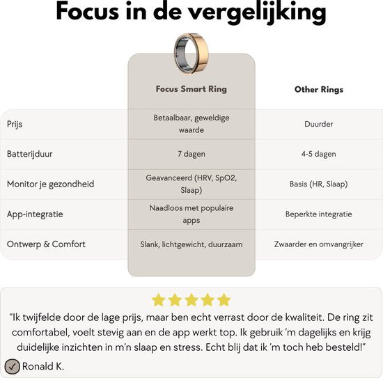 Focus® S1 Smart Ring - Gris - Taille 11 - Fréquence cardiaque - Cycle menstruel - Moniteur de sommeil - Performance sportive - Podomètre - Étanchéité IP68 - Mesure de l'O2 - Femmes - Hommes - Étui de chargement - anneau de protection