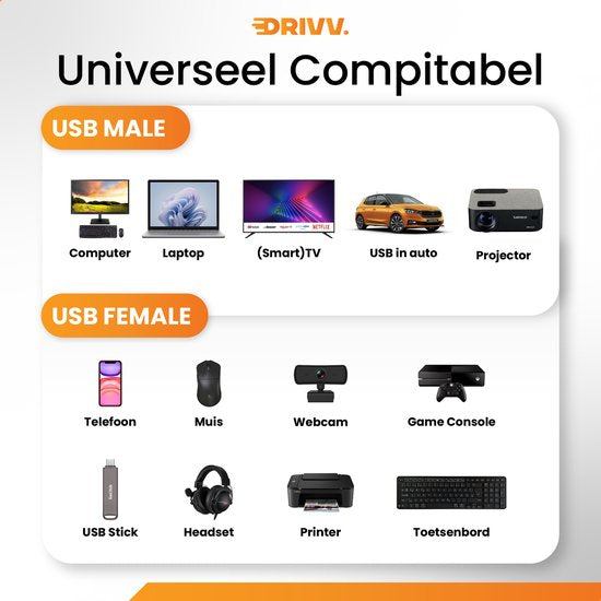 Drivv. Premium USB Extension Cable 3.0 - Male to Female - USB Data Cable - Fast Transfer - 5Gbps - Nylon - 1 Mètre - Noir