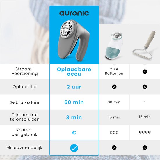 Auronic Electric Lint Remover - Dépoussiéreur sans fil - Autonomie de la batterie 60 minutes - Tondeuse à peluches - 2 accessoires supplémentaires - Gris