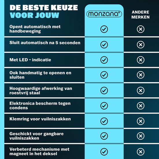 Monzana Poubelle - Détecteur de mouvement 58L USB - Noir