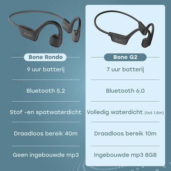 Audyn Bone G2 - Ecouteurs de sport - Ecouteurs à conduction osseuse - Bluetooth - Ecouteurs ouverts - Sans fil - Etanches - 8GB MP3