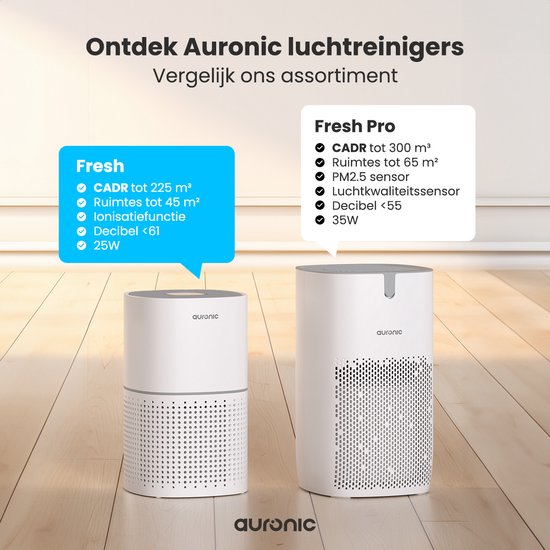 Auronic Air Purifier Fresh - Avec filtre HEPA 13 - 225 m³/h - 45 m² - Filtre à charbon - 3 étapes - Purificateur d'air - Blanc