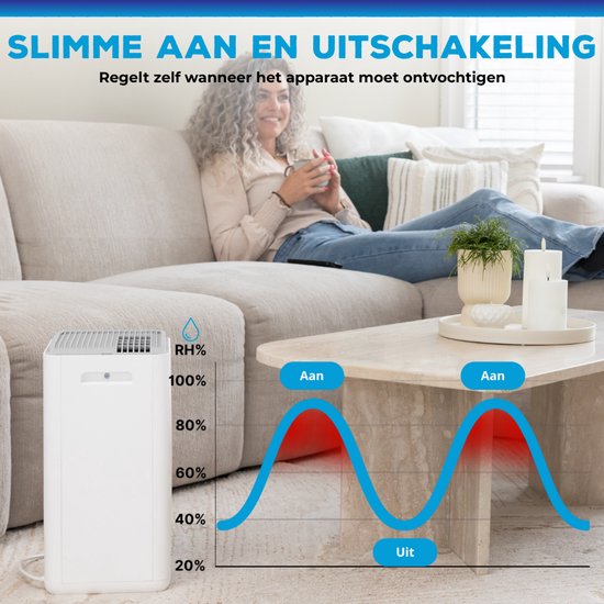 Sofresh déshumidificateur 20 litres par jour - Déshumidificateur et déshumidificateur pour cave, salle de bain, grenier et salon - Blanc