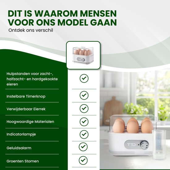 TTD® Smart Egg Boiler Electric with Timer - Convient pour 1 à 6 oeufs - à la coque, à la molle ou semi-molle - Egg timer - Egg Boiler Electric - Comprend un coquetier et un gobelet gradué