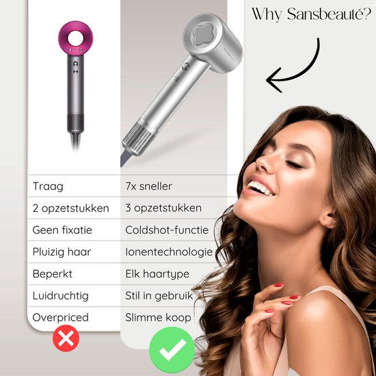 Sansbeauté® Sèche-cheveux avec diffuseur - Boucles - 110 000 tr/min - Sèche-cheveux ionique avec brosse - 3 étapes - 3 accessoires - Sèche-cheveux de voyage - Coolshot - Sèche-cheveux avec diffuseur - Sèche-cheveux - 2000W - EssentiaPRO®.