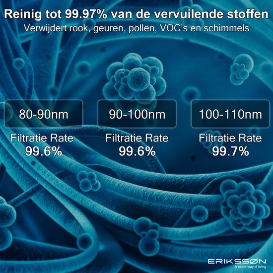 Erikssøn Purificateur d'air Prime - Blanc - 70 m3/h - Aide à lutter contre la poussière, le rhume des foins et les allergies - Avec filtre Hepa - Purificateur d'air
