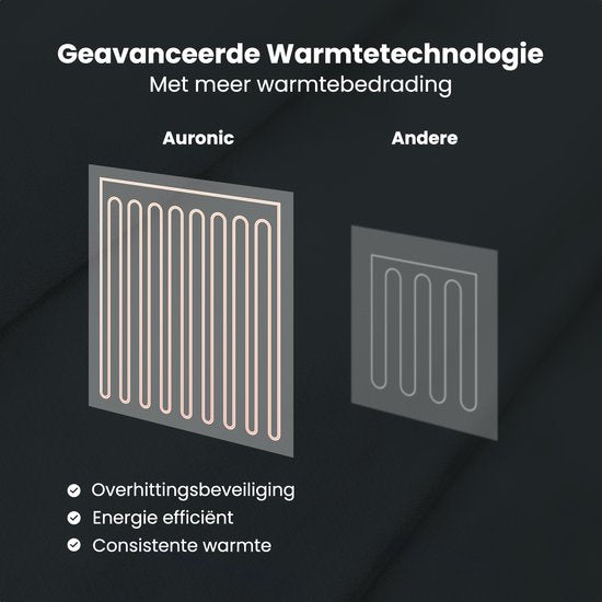 Couverture chauffante - Auronic - Couverture électrique - Polaire Sherpa - 9 niveaux de chaleur - minuterie - 200x180 - 2 personnes - Anthracite
