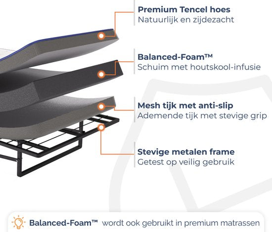 Best Life Lit pliant 90x200 - Lit d'appoint avec matelas - Lit pliant - Lit pliant 1 personne
