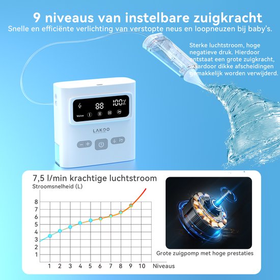 LAKOO Pro N2 Nasal Vacuum Cleaner - Nettoyeur nasal pour nouveau-nés - 9 niveaux d'aspiration - plus musique et lumière